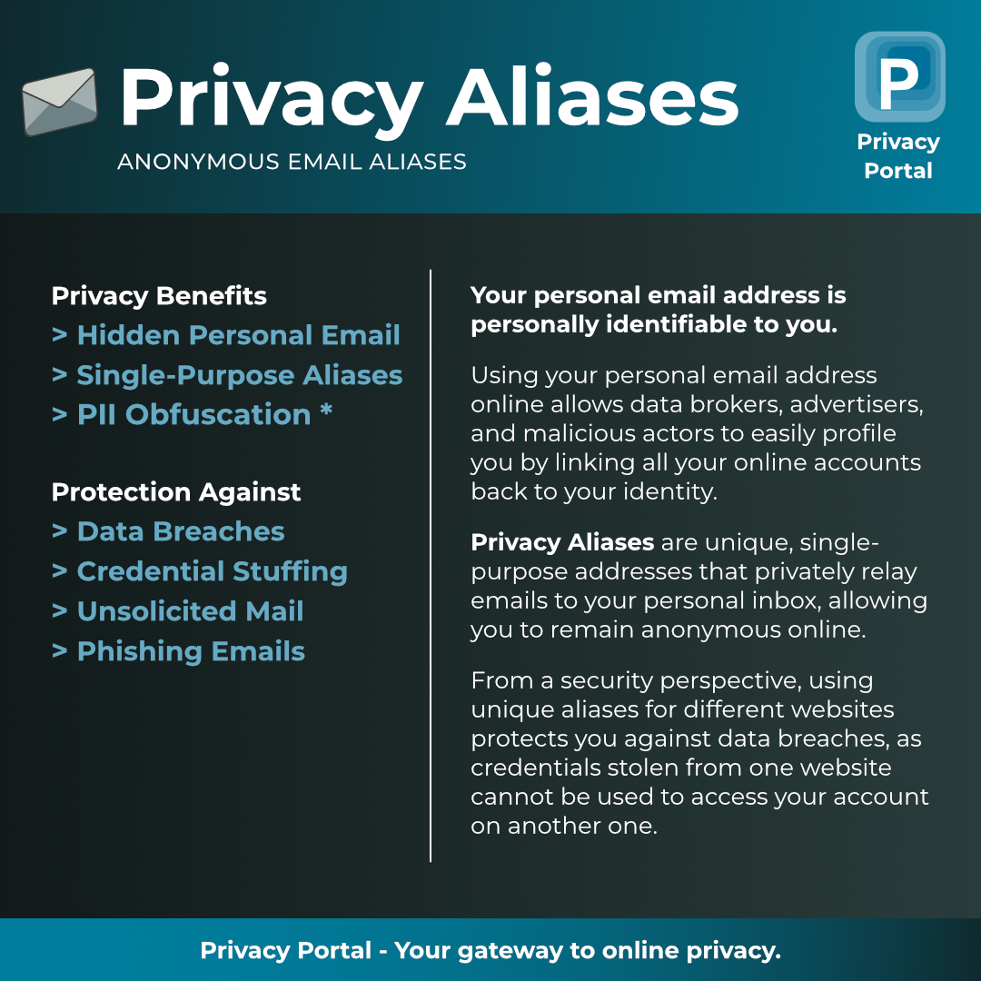 Privacy Aliases Info Card